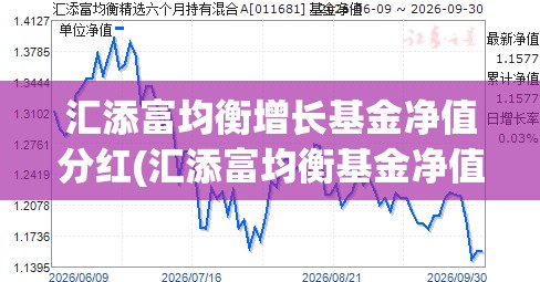 汇添富均衡增长基金净值分红(汇添富均衡基金净值最新更新) 汇添富均衡增长基金净值分红(汇添富均衡基金净值最新更新)