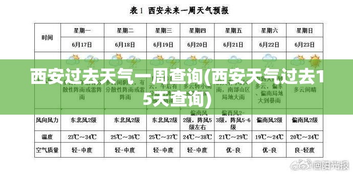 西安过去天气一周查询(西安天气过去15天查询) 西安过去天气一周查询(西安天气过去15天查询)