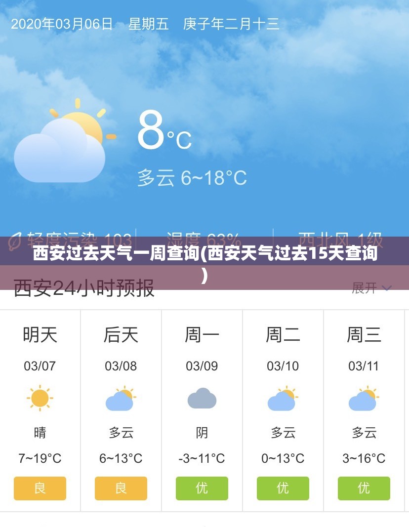 西安过去天气一周查询(西安天气过去15天查询) 西安过去天气一周查询(西安天气过去15天查询)