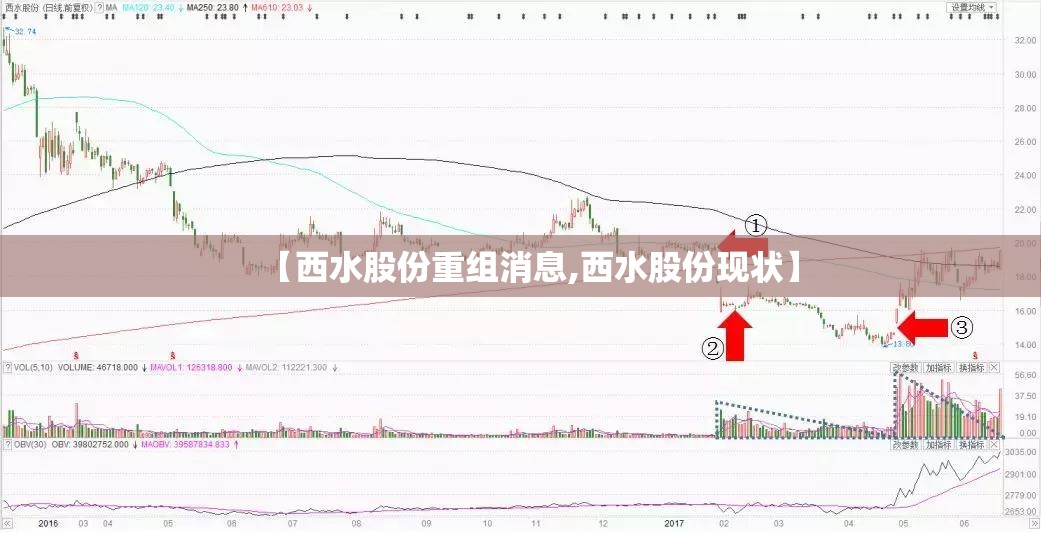 【西水股份重组消息,西水股份现状】 【西水股份重组消息,西水股份现状】