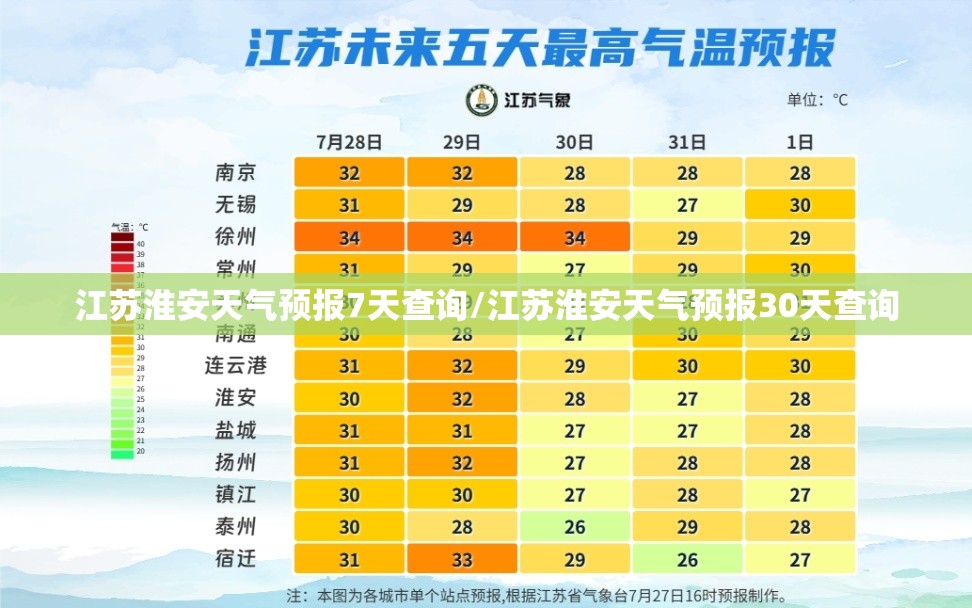 江苏淮安天气预报7天查询/江苏淮安天气预报30天查询 江苏淮安天气预报7天查询/江苏淮安天气预报30天查询
