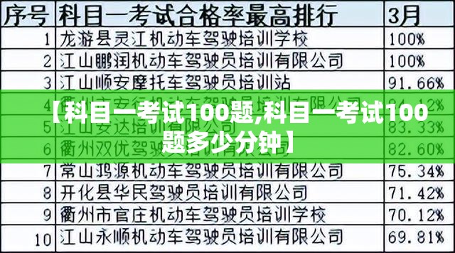 【科目一考试100题,科目一考试100题多少分钟】