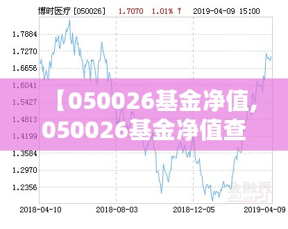 【050026基金净值,050026基金净值查询今天】 【050026基金净值,050026基金净值查询今天】