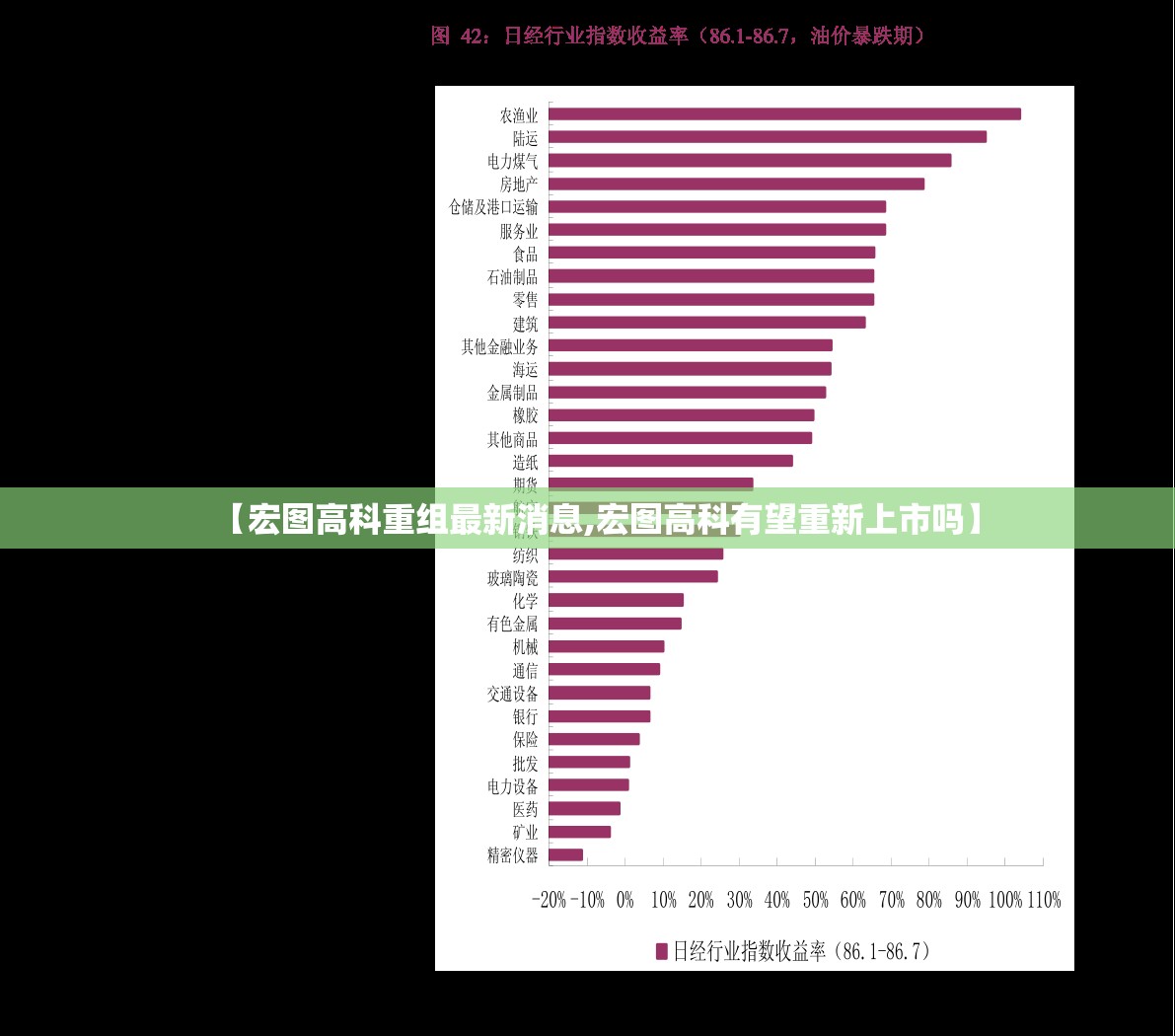 【宏图高科重组最新消息,宏图高科有望重新上市吗】 【宏图高科重组最新消息,宏图高科有望重新上市吗】