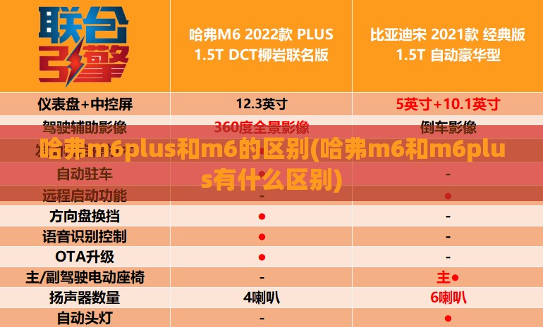 哈弗m6plus和m6的区别(哈弗m6和m6plus有什么区别) 哈弗m6plus和m6的区别(哈弗m6和m6plus有什么区别)