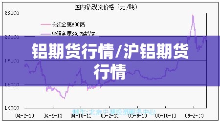 铝期货行情/沪铝期货行情 铝期货行情/沪铝期货行情