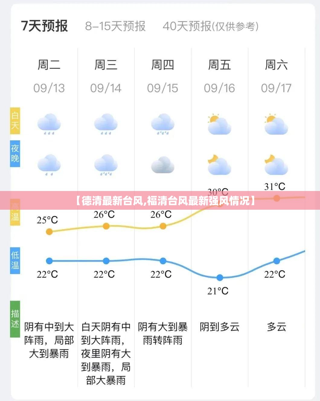 【德清最新台风,福清台风最新强风情况】