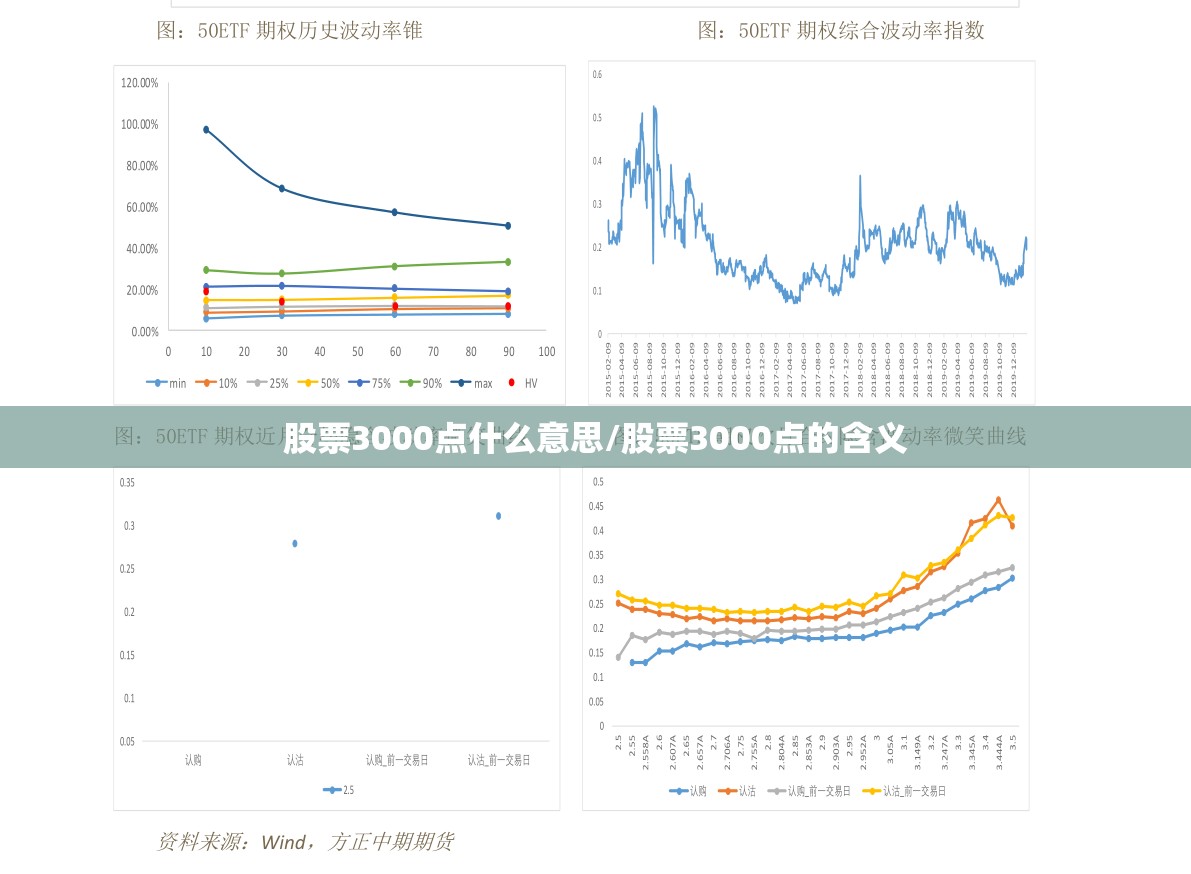 股票3000点什么意思/股票3000点的含义 股票3000点什么意思/股票3000点的含义