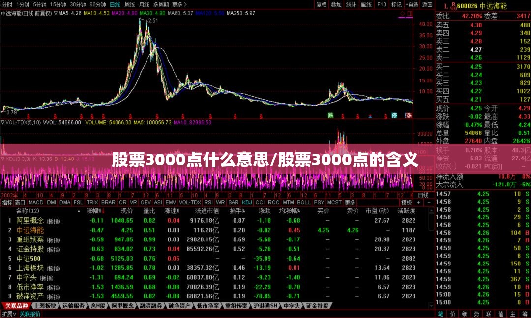 股票3000点什么意思/股票3000点的含义 股票3000点什么意思/股票3000点的含义