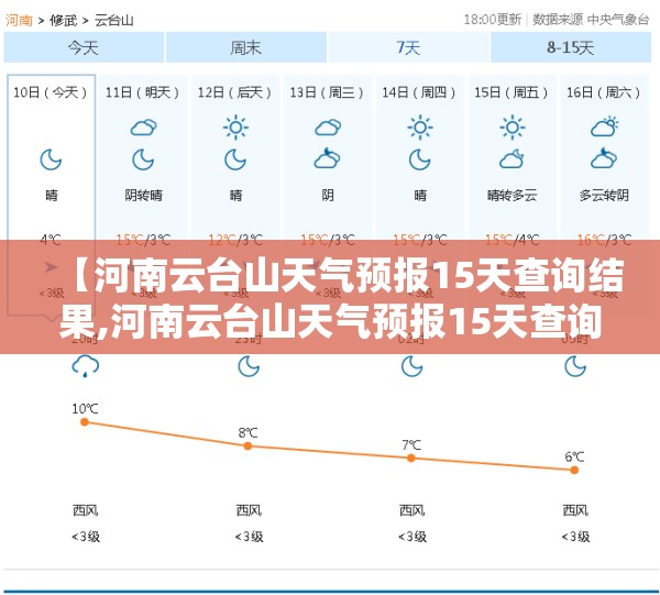 【河南云台山天气预报15天查询结果,河南云台山天气预报15天查询结果是什么】