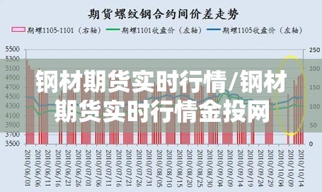 钢材期货实时行情/钢材期货实时行情金投网 钢材期货实时行情/钢材期货实时行情金投网