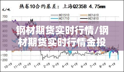 钢材期货实时行情/钢材期货实时行情金投网 钢材期货实时行情/钢材期货实时行情金投网