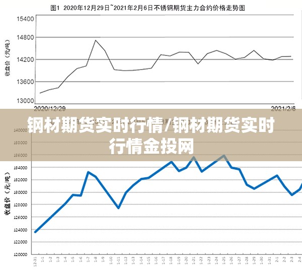 钢材期货实时行情/钢材期货实时行情金投网 钢材期货实时行情/钢材期货实时行情金投网