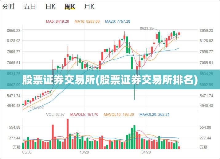 股票证券交易所(股票证券交易所排名) 股票证券交易所(股票证券交易所排名)