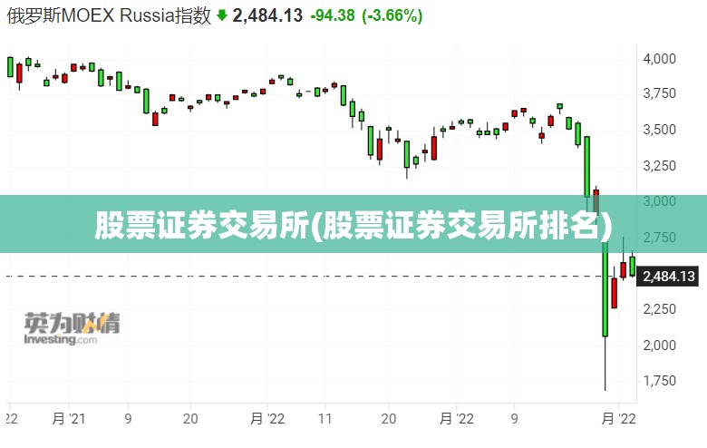 股票证券交易所(股票证券交易所排名) 股票证券交易所(股票证券交易所排名)