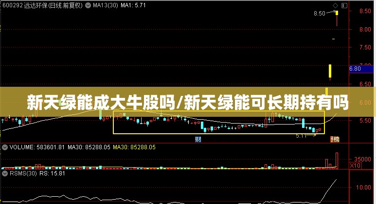 新天绿能成大牛股吗/新天绿能可长期持有吗