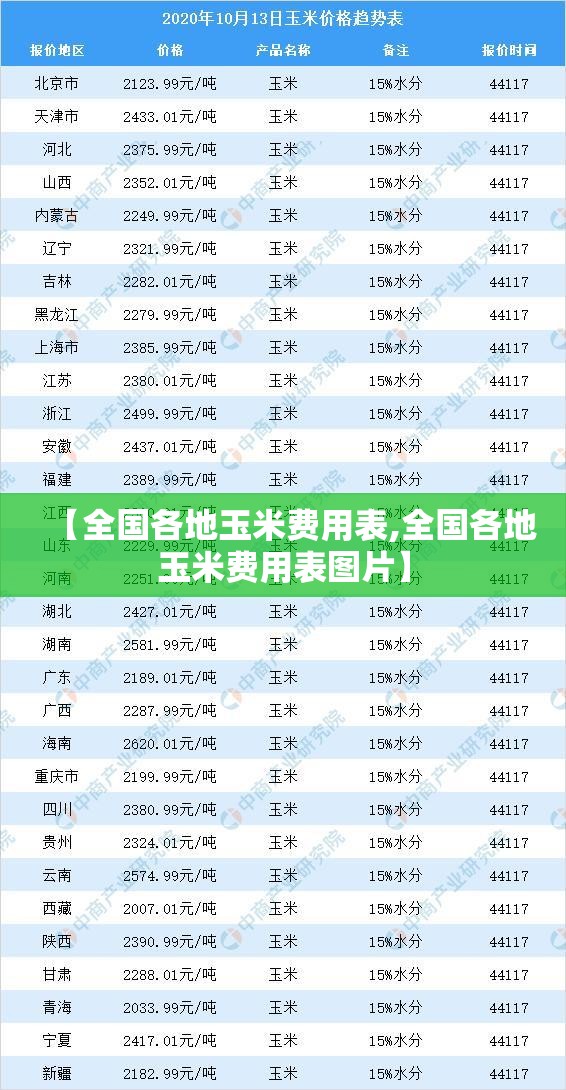 【全国各地玉米费用表,全国各地玉米费用表图片】 【全国各地玉米费用表,全国各地玉米费用表图片】