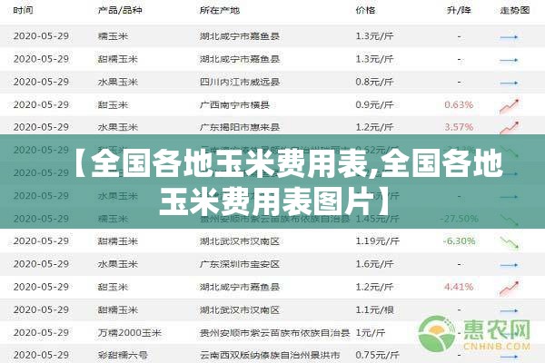【全国各地玉米费用表,全国各地玉米费用表图片】 【全国各地玉米费用表,全国各地玉米费用表图片】