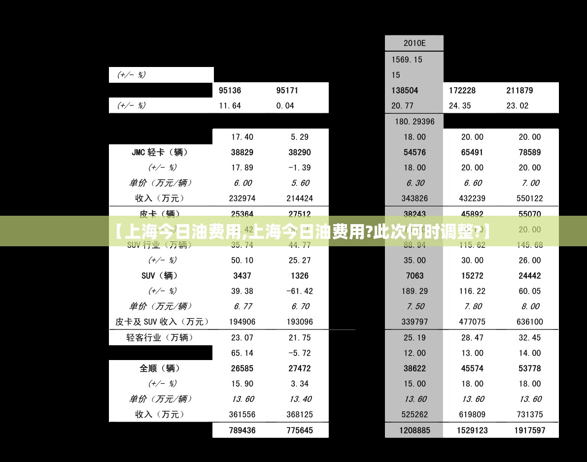 【上海今日油费用,上海今日油费用?此次何时调整?】 【上海今日油费用,上海今日油费用?此次何时调整?】