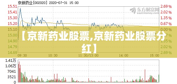 【京新药业股票,京新药业股票分红】