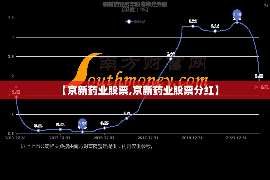 【京新药业股票,京新药业股票分红】