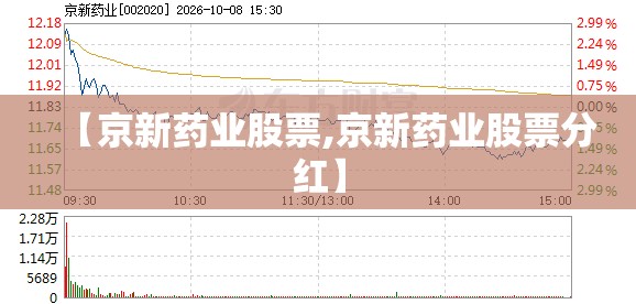【京新药业股票,京新药业股票分红】
