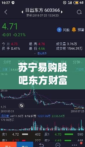 苏宁易购股吧东方财富(东方财富股吧社区入口) 苏宁易购股吧东方财富(东方财富股吧社区入口)