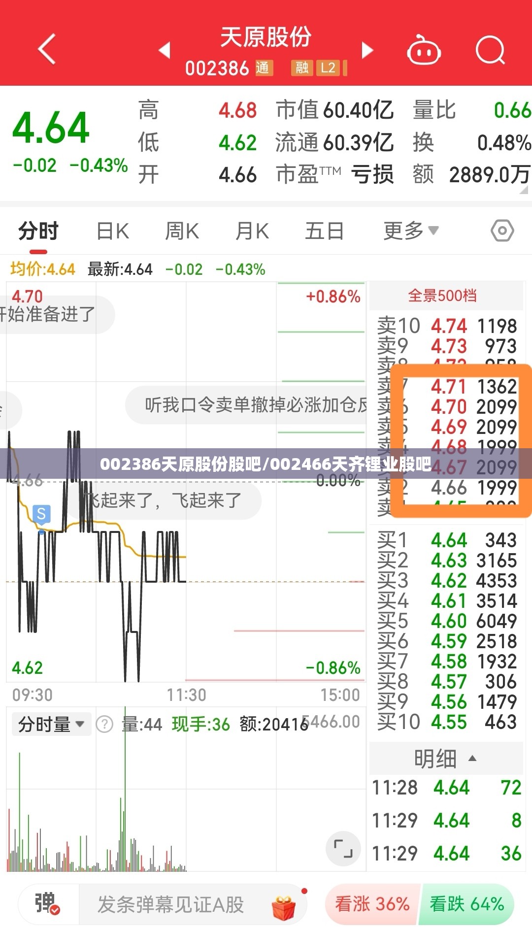 002386天原股份股吧/002466天齐锂业股吧