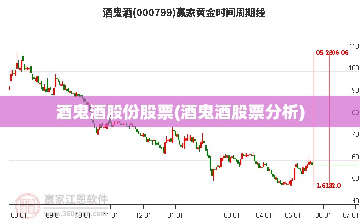 酒鬼酒股份股票(酒鬼酒股票分析)