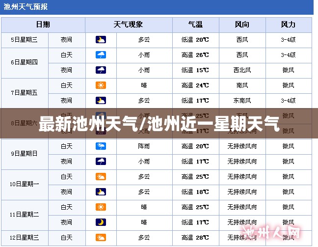 最新池州天气/池州近一星期天气 最新池州天气/池州近一星期天气