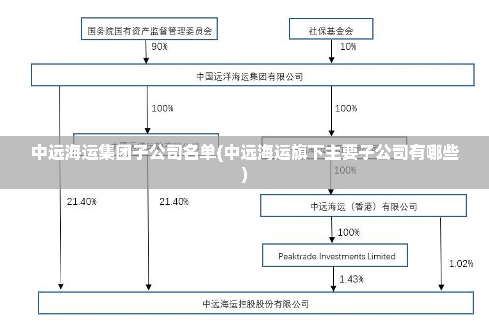 中远海运集团子公司名单(中远海运旗下主要子公司有哪些) 中远海运集团子公司名单(中远海运旗下主要子公司有哪些)