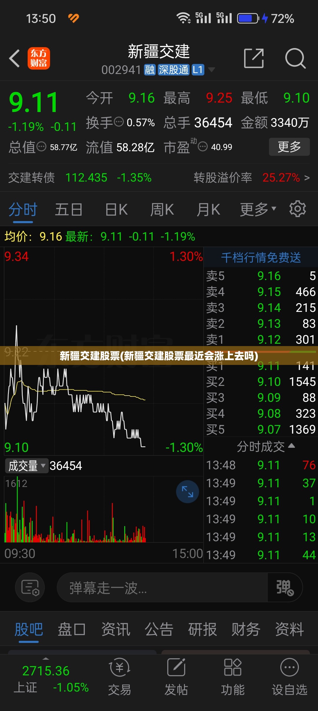 新疆交建股票(新疆交建股票最近会涨上去吗)