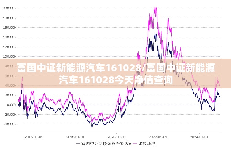 富国中证新能源汽车161028/富国中证新能源汽车161028今天净值查询