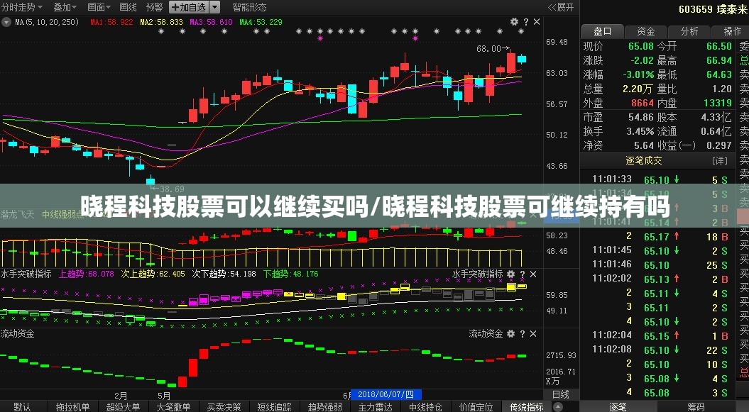 晓程科技股票可以继续买吗/晓程科技股票可继续持有吗