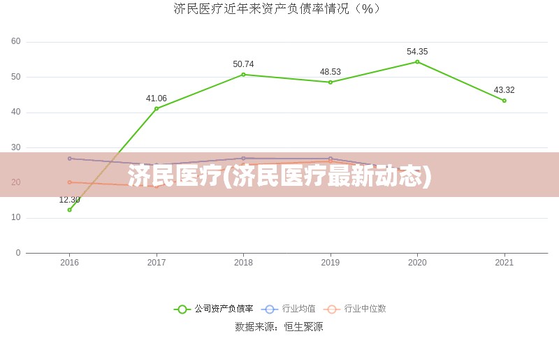 济民医疗(济民医疗最新动态)