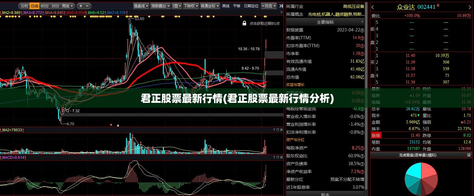 君正股票最新行情(君正股票最新行情分析) 君正股票最新行情(君正股票最新行情分析)