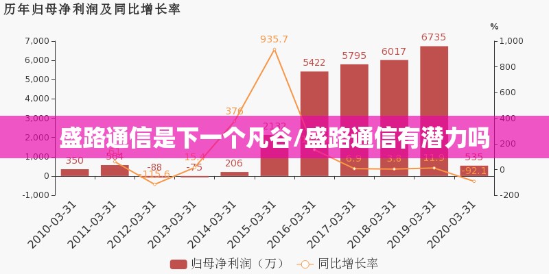 盛路通信是下一个凡谷/盛路通信有潜力吗 盛路通信是下一个凡谷/盛路通信有潜力吗
