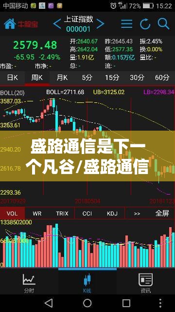 盛路通信是下一个凡谷/盛路通信有潜力吗 盛路通信是下一个凡谷/盛路通信有潜力吗