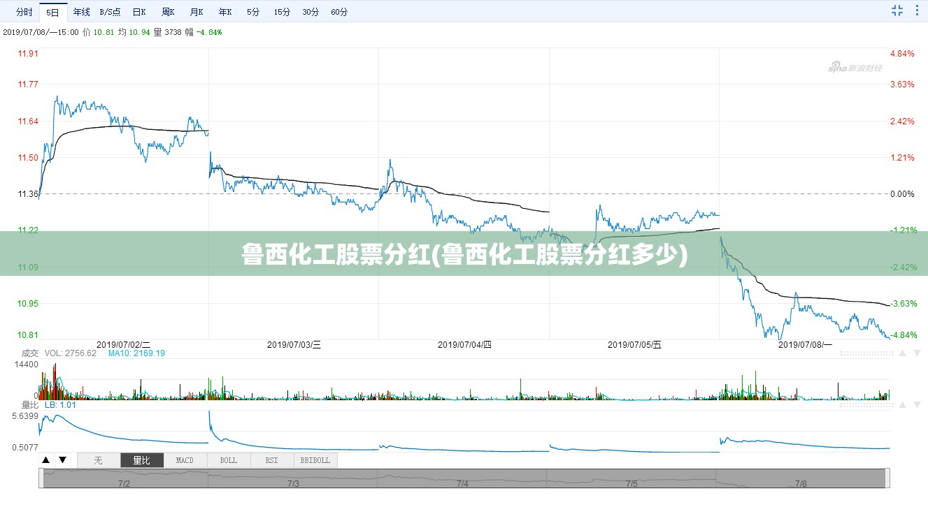 鲁西化工股票分红(鲁西化工股票分红多少)