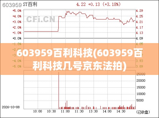603959百利科技(603959百利科技几号京东法拍) 603959百利科技(603959百利科技几号京东法拍)