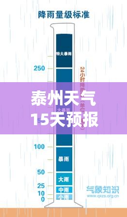 泰州天气15天预报(泰州15天天气穿衣建议)