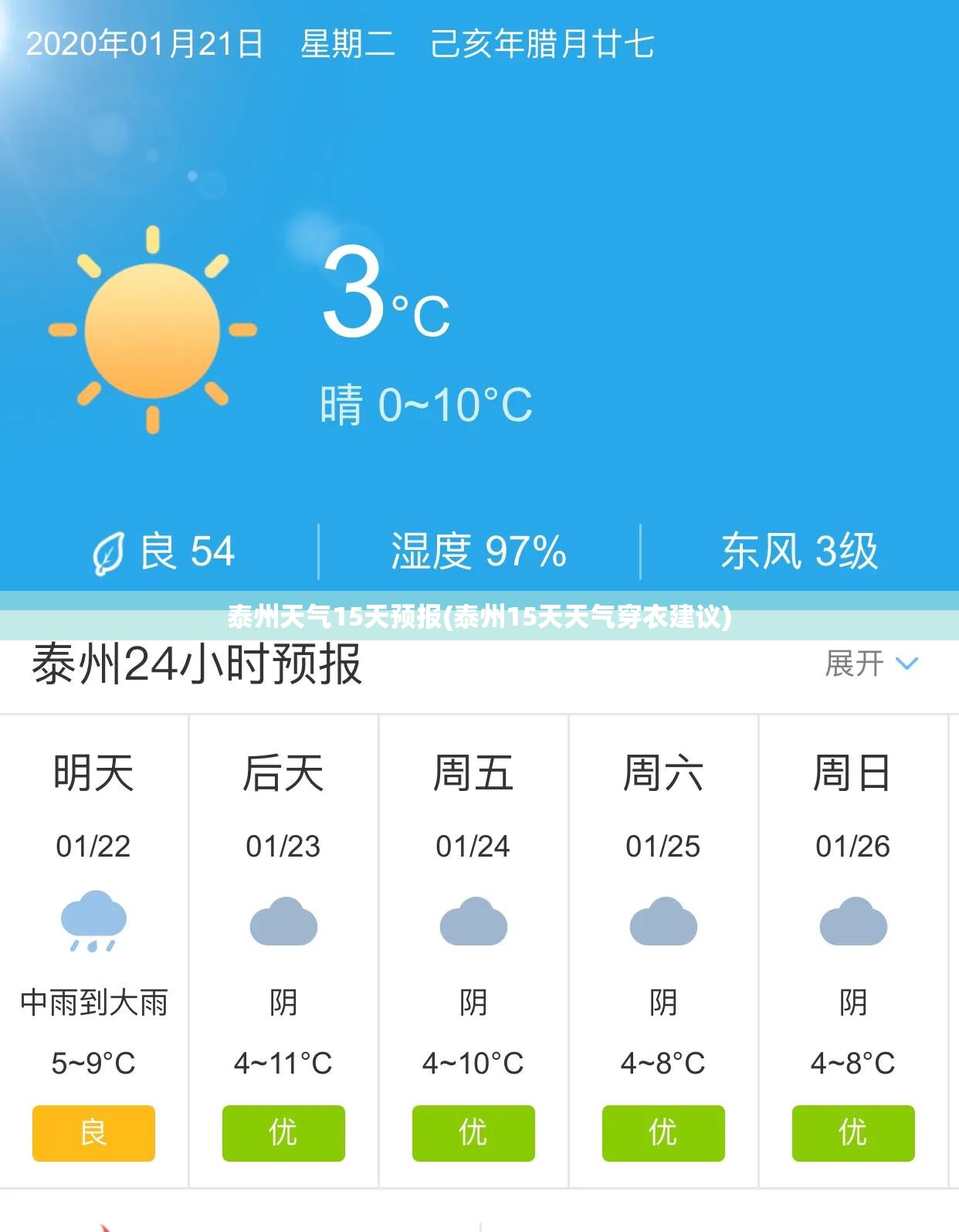 泰州天气15天预报(泰州15天天气穿衣建议)
