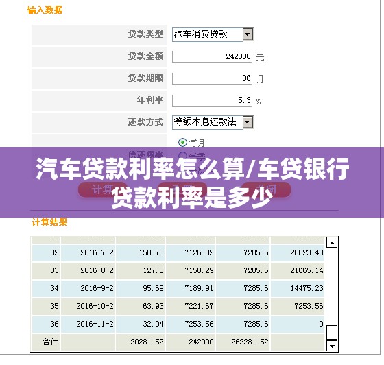 汽车贷款利率怎么算/车贷银行贷款利率是多少