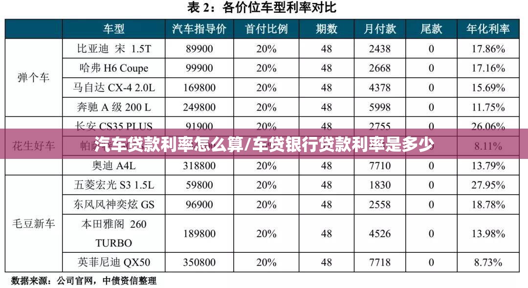汽车贷款利率怎么算/车贷银行贷款利率是多少