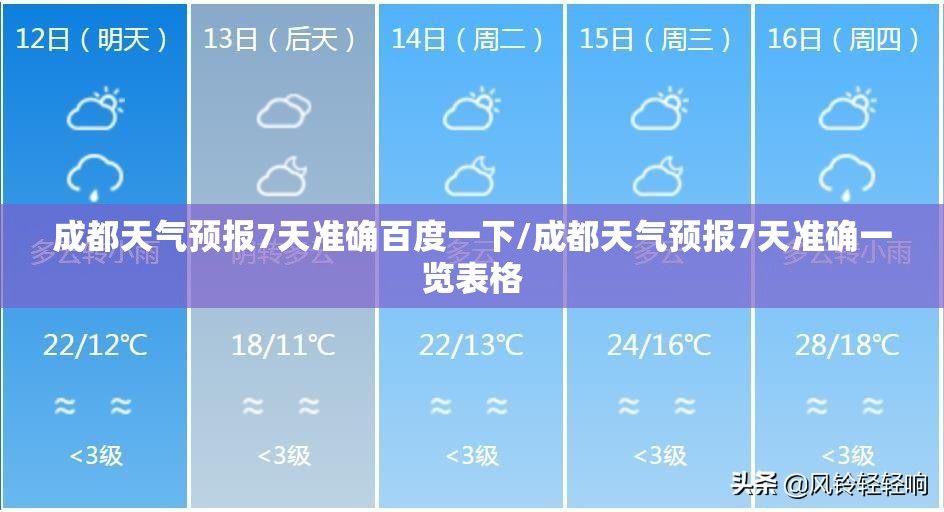 成都天气预报7天准确百度一下/成都天气预报7天准确一览表格