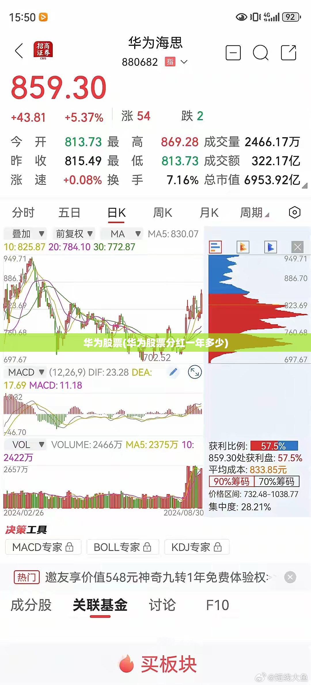 华为股票(华为股票分红一年多少)