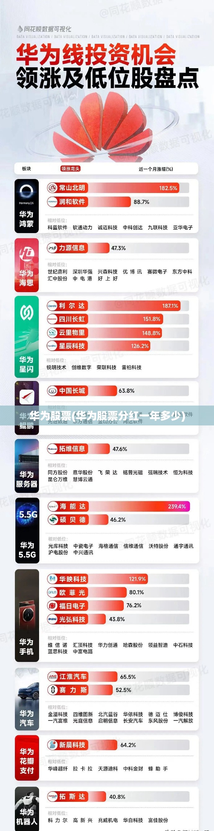 华为股票(华为股票分红一年多少)