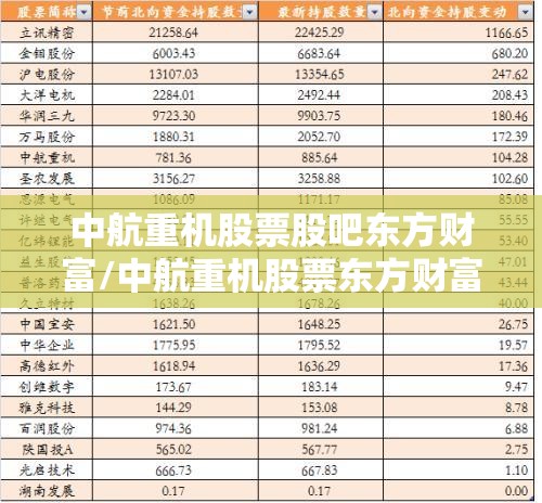 中航重机股票股吧东方财富/中航重机股票东方财富网股吧 中航重机股票股吧东方财富/中航重机股票东方财富网股吧