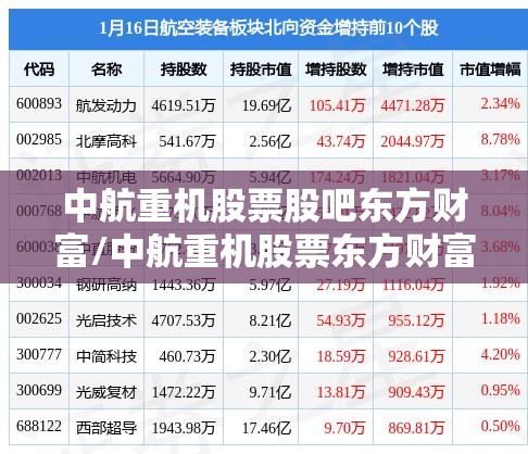 中航重机股票股吧东方财富/中航重机股票东方财富网股吧 中航重机股票股吧东方财富/中航重机股票东方财富网股吧