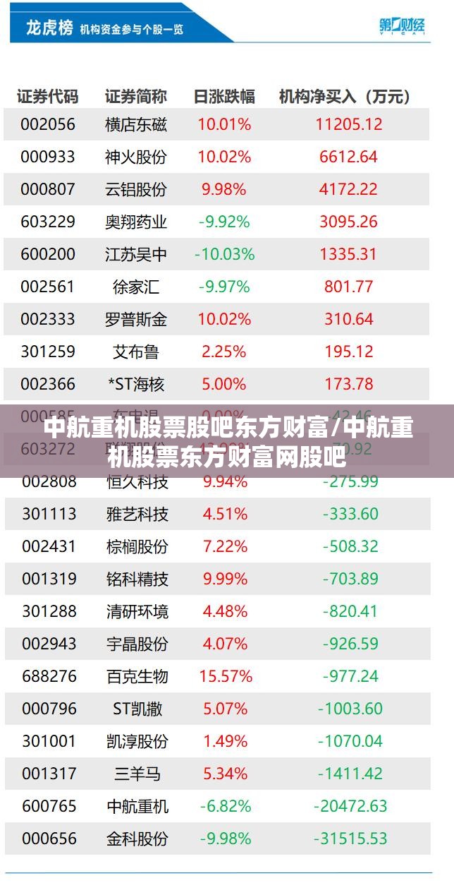 中航重机股票股吧东方财富/中航重机股票东方财富网股吧 中航重机股票股吧东方财富/中航重机股票东方财富网股吧